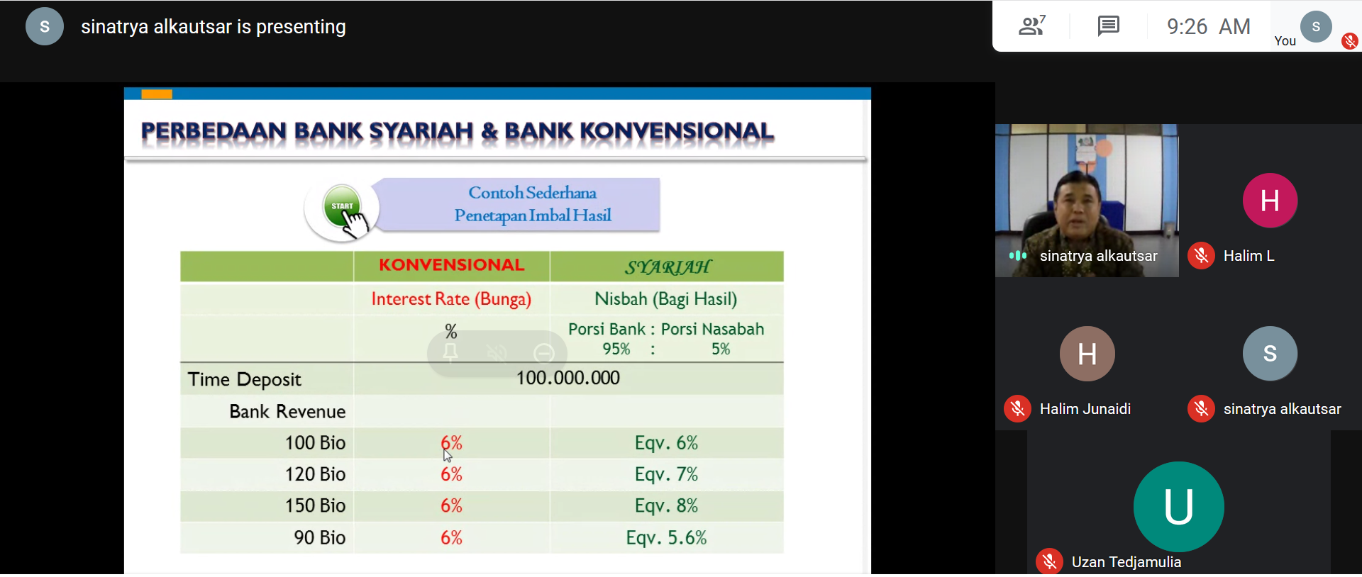 Online Learning Services  - Executive Overview of Islamic Bank PT. Bank Sinarmas