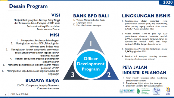 LPPI (Lembaga Pengembangan Perbankan Indonesia)